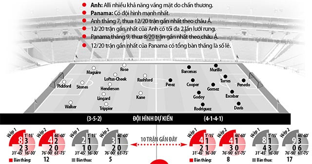 Nhan dinh bong da Anh voi Panama: Su tu gam vang-Hinh-3