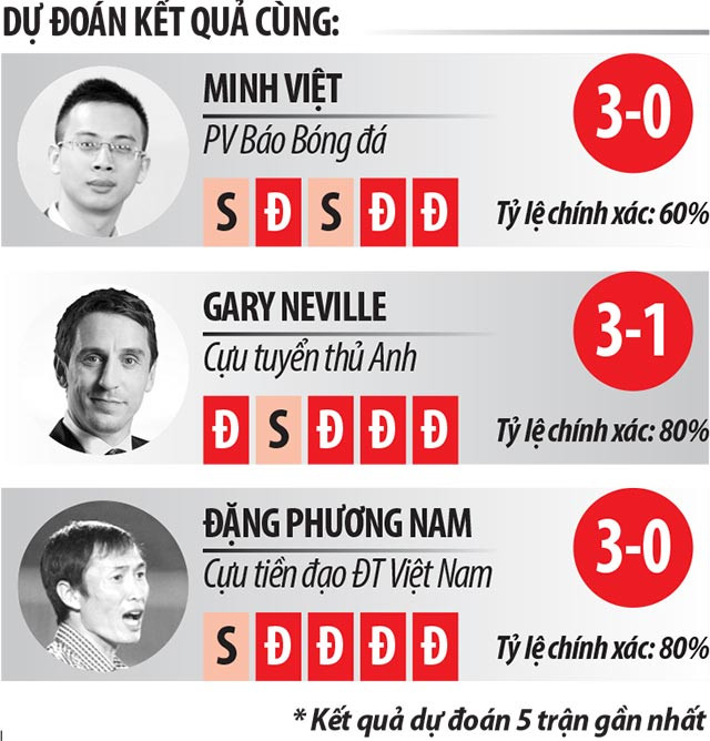 Nhan dinh bong da Anh voi Panama: Su tu gam vang-Hinh-4