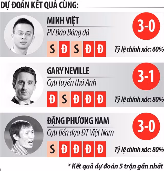 Nhan dinh bong da Anh voi Panama: Su tu gam vang-Hinh-4