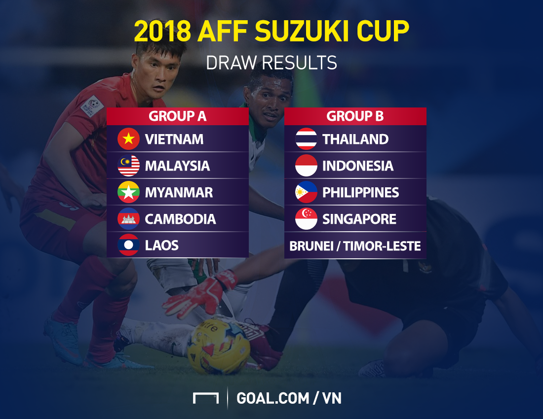 AFF Cup 2018: Lich thi dau, kenh phat song va nhung dieu can biet-Hinh-2