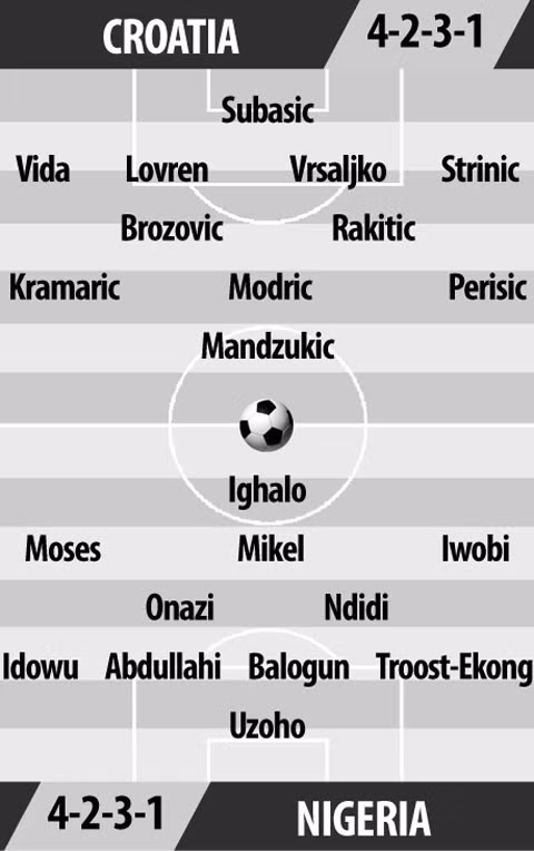Nhan dinh bong da Croatia - Nigeria: Cho bat ngo tu Dai bang xanh-Hinh-3