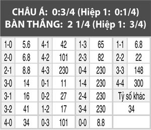 Nhan dinh bong da Croatia - Nigeria: Cho bat ngo tu Dai bang xanh-Hinh-4