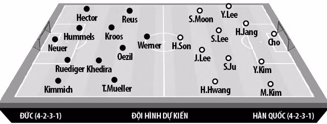 Nhan dinh bong da Duc voi Han Quoc: Gio Duc moi bung suc-Hinh-3
