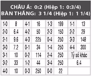 Nhan dinh bong da Duc voi Han Quoc: Gio Duc moi bung suc-Hinh-6