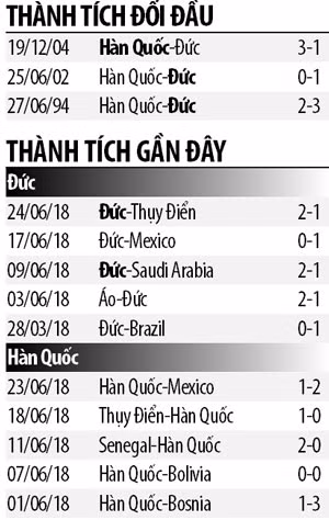 Nhan dinh bong da Duc voi Han Quoc: Gio Duc moi bung suc-Hinh-4