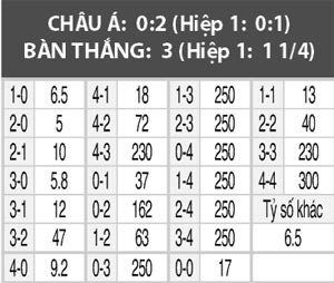 Uruguay voi Saudi Arabia: Chinh lai thuoc ngam-Hinh-5