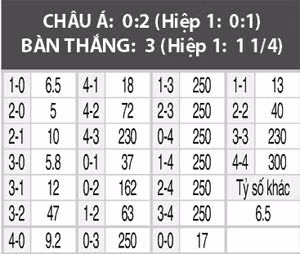 Uruguay voi Saudi Arabia: Chinh lai thuoc ngam-Hinh-5