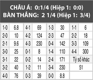 Nhan dinh bong da Peru va Dan Mach: Gia tri cua ngoi sao-Hinh-5