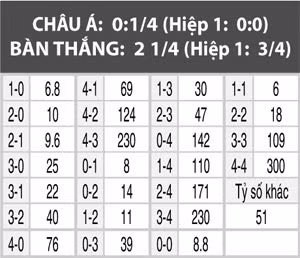 Nhan dinh bong da Peru va Dan Mach: Gia tri cua ngoi sao-Hinh-5
