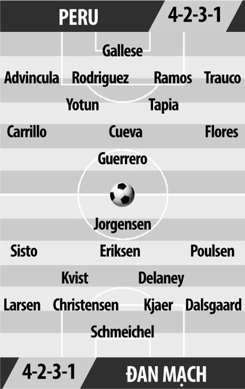 Nhan dinh bong da Peru va Dan Mach: Gia tri cua ngoi sao-Hinh-4