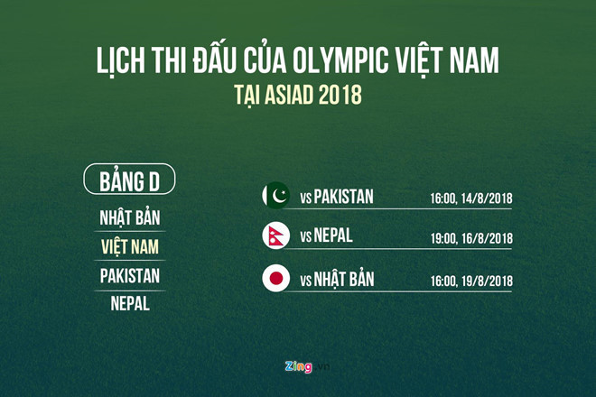 Olympic Việt Nam sẽ lần lượt gặp các đối thủ tại bảng D. Ảnh: Minh Phúc