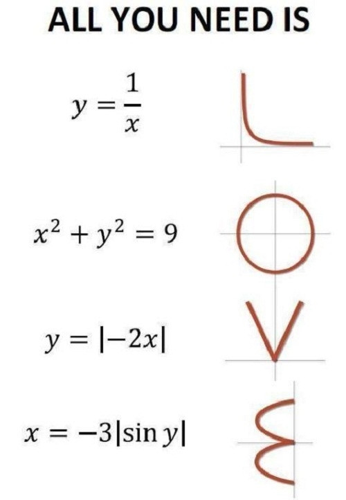 Những đề toán tưởng chừng phức tạp, khô khan bỗng chốc trở nên lãng mạng bởi đáp án cuối cùng chính là lời tỏ tình ngọt ngào.