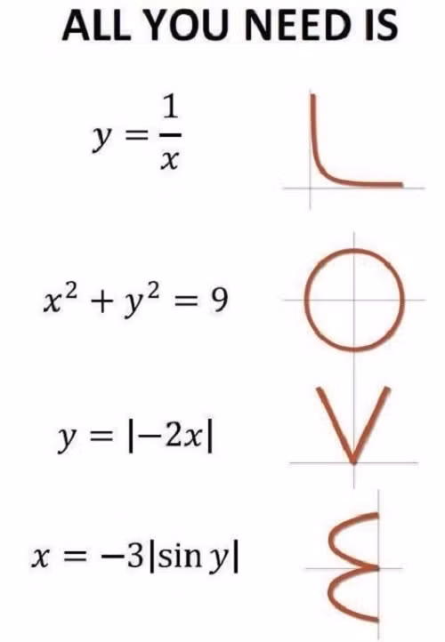 Những đề toán tưởng chừng phức tạp, khô khan bỗng chốc trở nên lãng mạng bởi đáp án cuối cùng chính là lời tỏ tình ngọt ngào.