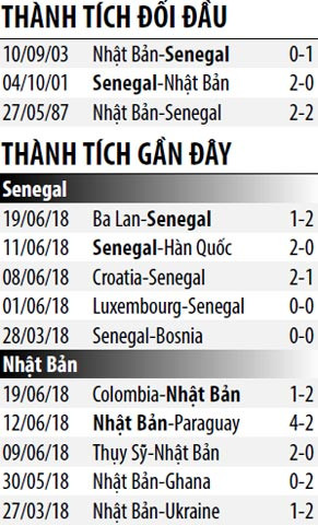 Nhan dinh tran dau Senegal-Nhat Ban: Senegal tran tre hy vong-Hinh-4
