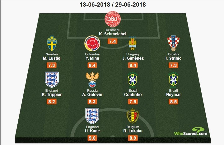 Đội hình tiêu biểu trước vòng 1/8 World Cup 2018.