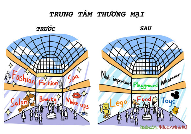 Ngày trước, cha mẹ đi mua sắm toàn lượn vào những khu quần áo, làm đẹp cho bản thân. Đến khi con ra đời, ai quan tâm những thứ này nữa. Vào trung tâm thương mại là lượn vào khu quần áo trẻ em, đồ ăn cho bé...