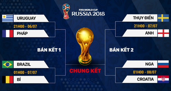 ĐT Anh giành tấm vé cuối cùng vào Tứ kết World Cup 2018