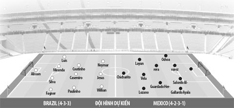 Nhan dinh bong da Brazil vs Mexico: Phuc han El Tri-Hinh-3