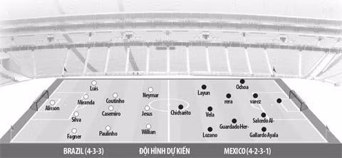 Nhan dinh bong da Brazil vs Mexico: Phuc han El Tri-Hinh-3