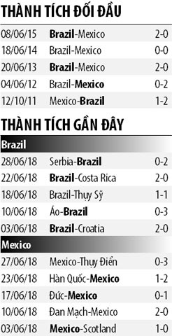 Nhan dinh bong da Brazil vs Mexico: Phuc han El Tri-Hinh-4
