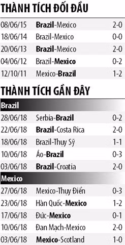 Nhan dinh bong da Brazil vs Mexico: Phuc han El Tri-Hinh-4