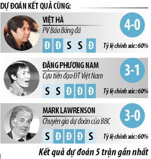 Nhan dinh bong da Phap voi Australia: 