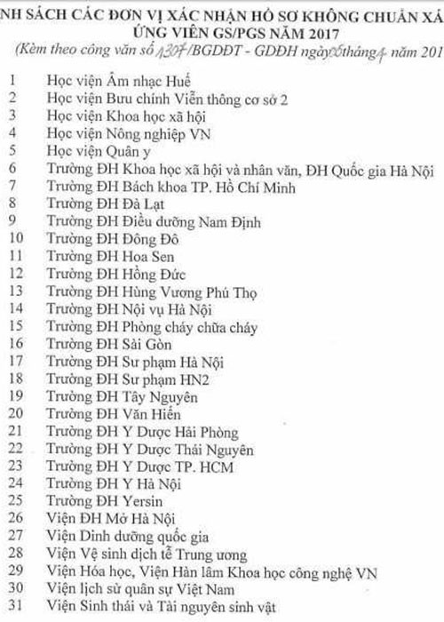 Danh sách đơn vị xác nhận hồ sơ không chuẩn sát cho ứng viên GS, PGS.