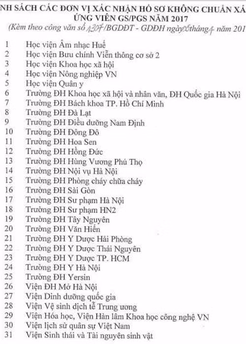 Danh sách đơn vị xác nhận hồ sơ không chuẩn sát cho ứng viên GS, PGS.