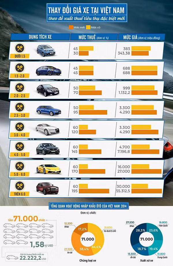 [DX-11] Bang gia xe thay doi tham khao trong nam 2015