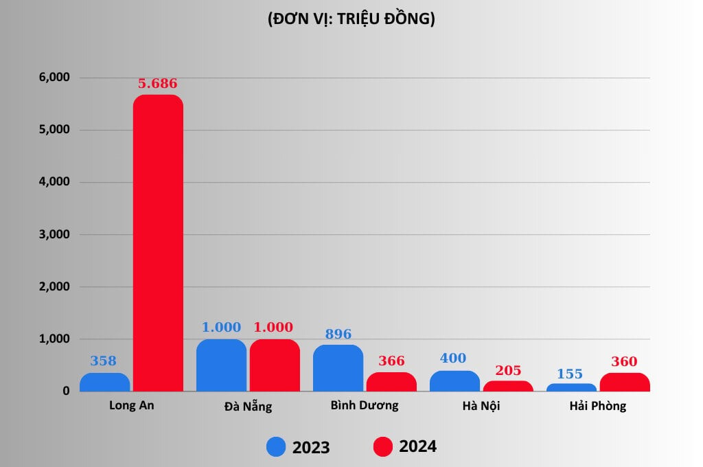 Thưởng Tết 2024: Nơi vài trăm triệu, nơi không có gì Thuong Tet 2024: Noi vai tram trieu, noi khong co gi