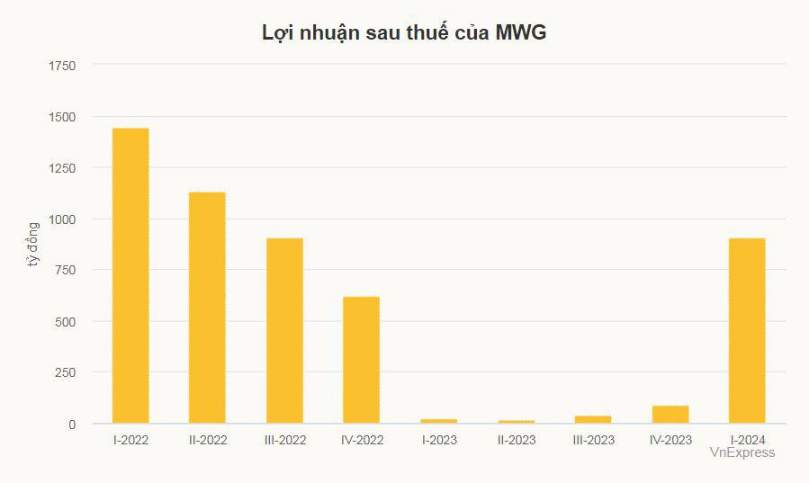 Thế giới Di động lãi lớn, tài sản ông Nguyễn Đức Tài thế nào? The gioi Di dong lai lon, tai san ong Nguyen Duc Tai the nao?