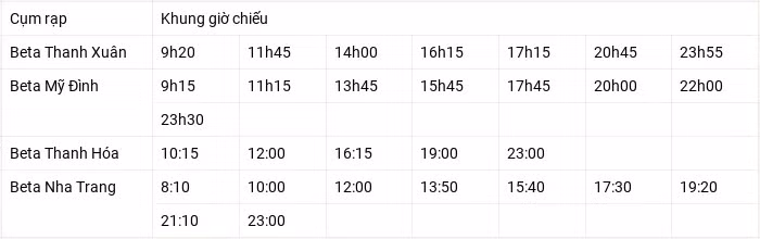 Cập nhật giá vé và lịch chiếu 'Đào, phở và piano' - Hình 2 Cap nhat gia ve va lich chieu 'Dao, pho va piano'-Hinh-2
