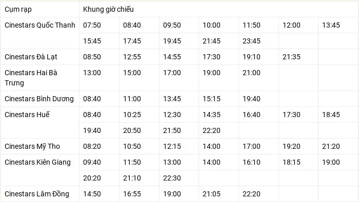 Cap nhat gia ve va lich chieu 'Dao, pho va piano'-Hinh-3