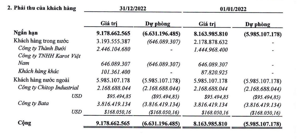 Biết gì về doanh nghiệp đứng sau nhà xe Thành Bưởi? - Hình 3 Biet gi ve doanh nghiep dung sau nha xe Thanh Buoi?-Hinh-3