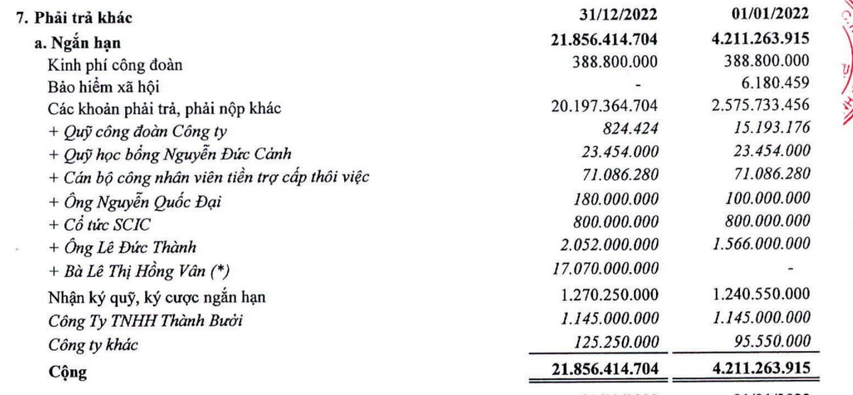 Biết gì về doanh nghiệp đứng sau nhà xe Thành Bưởi? - Hình 4 Biet gi ve doanh nghiep dung sau nha xe Thanh Buoi?-Hinh-4