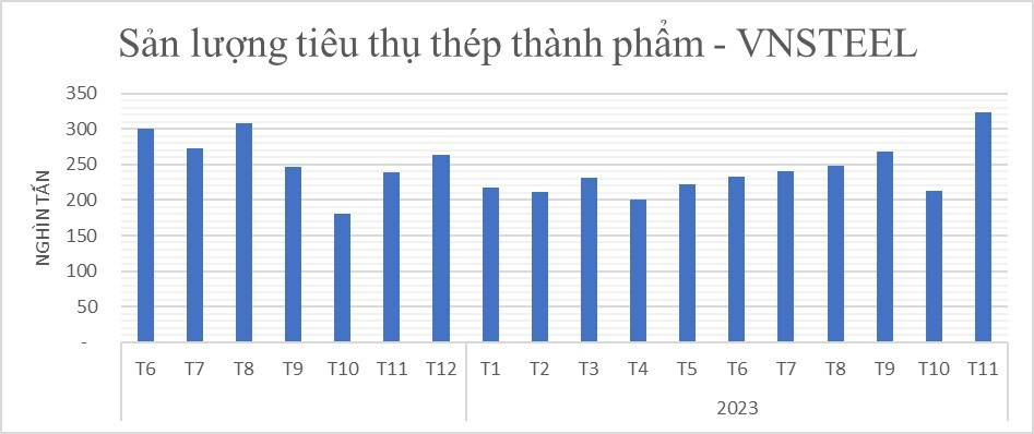 Sức khoẻ tài chính VNSteel “thâu tóm” Thép Việt Úc - Hình 2 Suc khoe tai chinh VNSteel “thau tom” Thep Viet Uc-Hinh-2