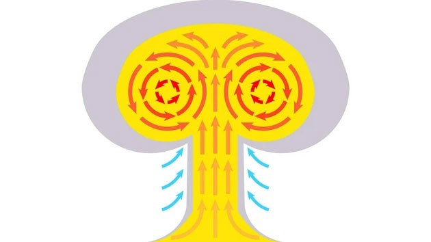 Tai sao bom hat nhan khi no tao thanh dam may hinh nam?