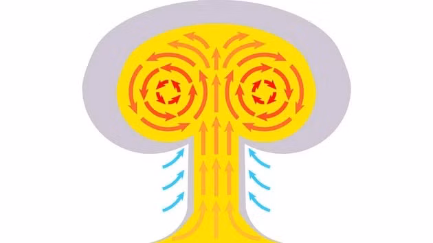 Tai sao bom hat nhan khi no tao thanh dam may hinh nam?