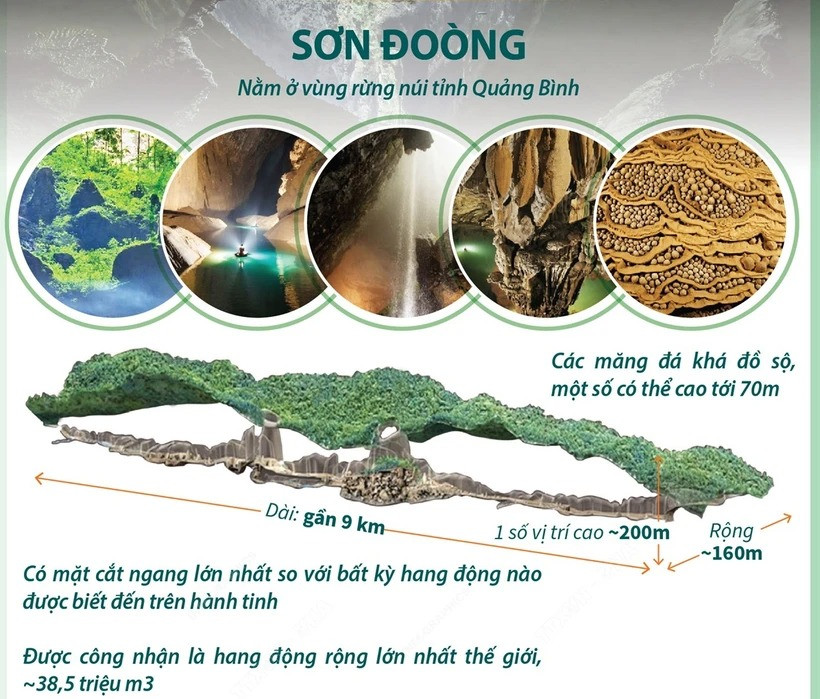Sơn Đoòng lọt top 10 hang động đẹp nhất thế giới Son Doong lot top 10 hang dong dep nhat the gioi