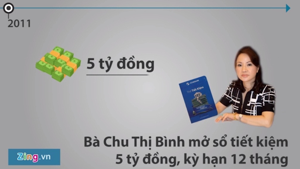 Từ năm 2014 - 2016, giao dịch tiếp diễn, bà Bình trở thành khách hàng VIP tại Eximbank. Các giao dịch được thực hiện tại nhà, nới làm việc của bà Bình với ông Lê Nguyễn Quốc Hưng - Nguyên PGĐ Eximbak chi nhánh TP.HCM hoặc nhân viên ngân hàng được cử đến tận nhà. Ảnh: Zing.