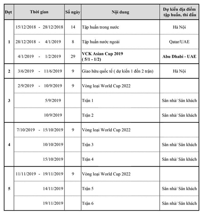 HLV Park Hang-seo dan dat U22 Viet Nam tham du SEA Games 2019-Hinh-2