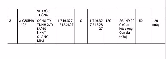 TP HCM: Cty Chí Nam trúng gói nâng cấp hẻm hơn 1,8 tỷ tại phường Linh Chiểu - Hình 6 TP HCM: Cty Chi Nam trung goi nang cap hem hon 1,8 ty tai phuong Linh Chieu-Hinh-6