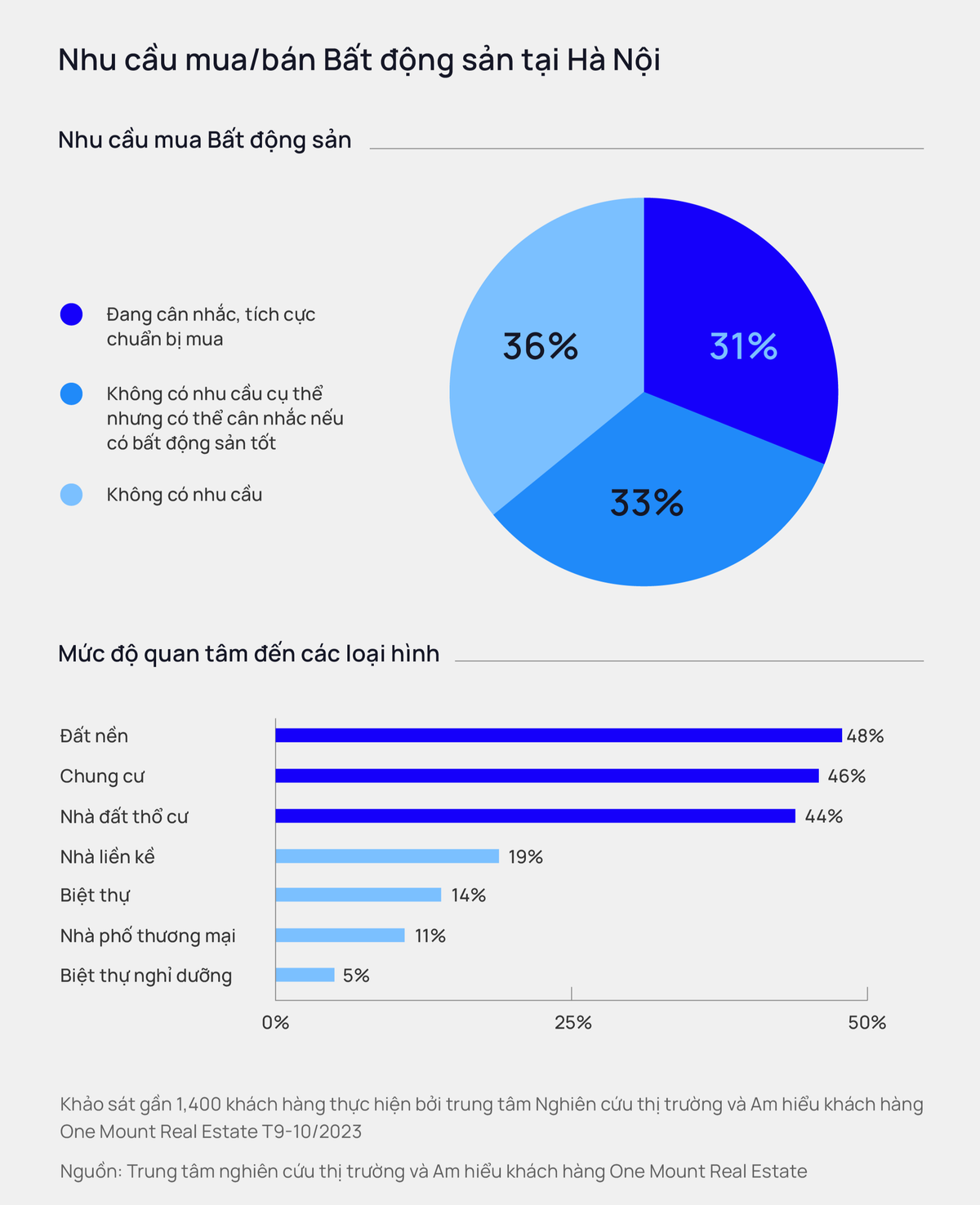 Phan khuc nao dan dat su hoi phuc thi truong bat dong san Ha Noi?-Hinh-6