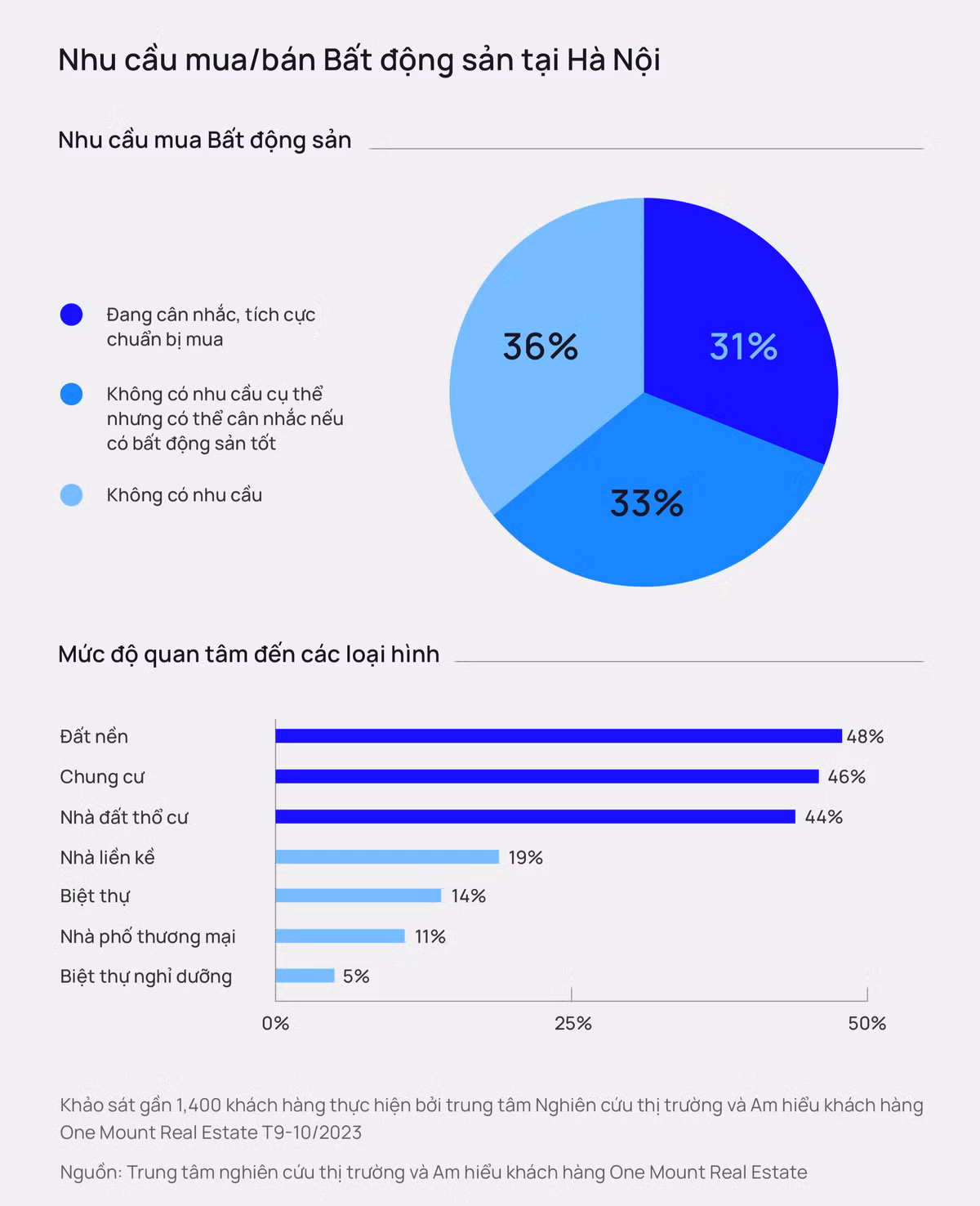 Phan khuc nao dan dat su hoi phuc thi truong bat dong san Ha Noi?-Hinh-6