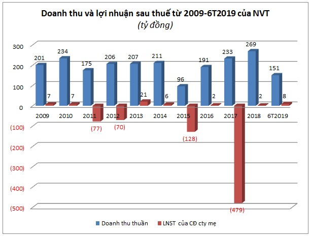 Ông chủ Inter Milan tháo chạy, Six Senses Ninh Van Bay sẽ thế nào sau "cú trượt dài"? Ong chu Inter Milan thao chay, Six Senses Ninh Van Bay se the nao sau