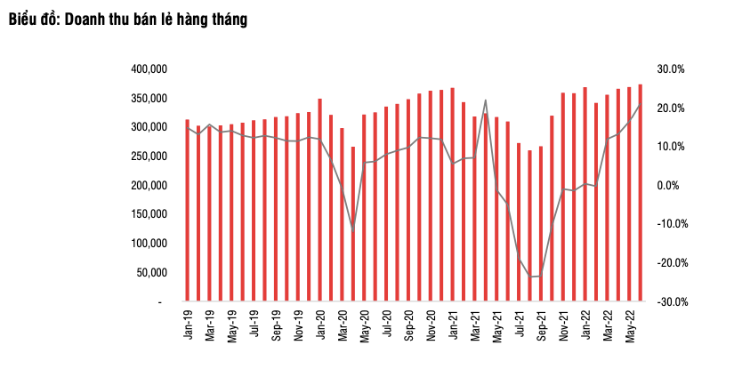 Nganh F&B: Sabeco, Vinamilk, Masan va Duong Quang Ngai se phuc hoi doanh thu?