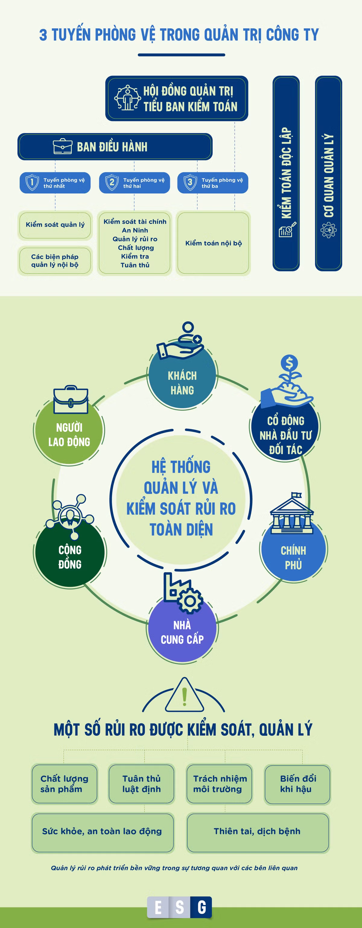 Thuc hanh ESG tai mot trong nhung doanh nghiep dien hinh o Viet Nam-Hinh-7