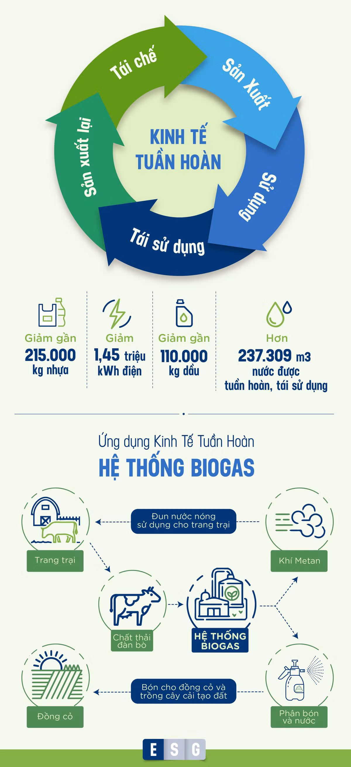 Thuc hanh ESG tai mot trong nhung doanh nghiep dien hinh o Viet Nam-Hinh-2