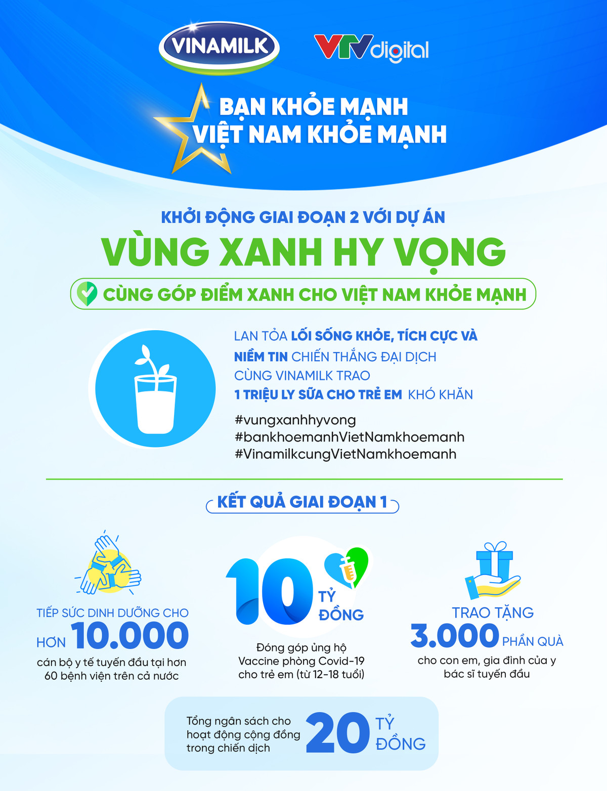 Vinamilk & VTV DIGITAL tiep noi chien dich Ban khoe manh, Viet Nam khoe manh
