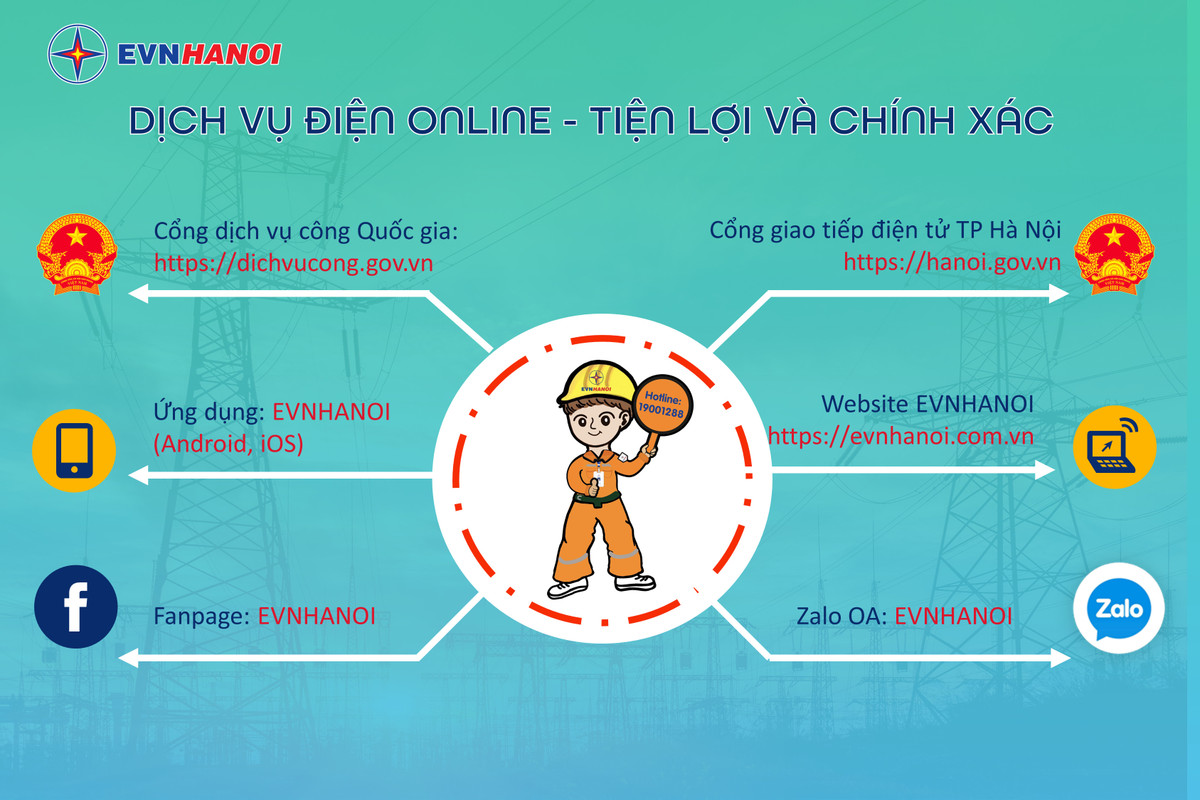 Tien loi nhu dich vu dien Online